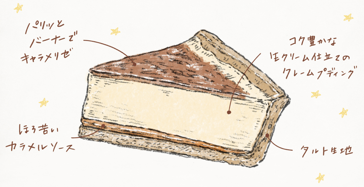 冷凍なのにそのままで美味しいケーキ誕生！雑誌Hanakoコラボブランド「喫茶店に恋して。」の第3弾『生 クレームブリュレ・タルト』がデビューのサブ画像3