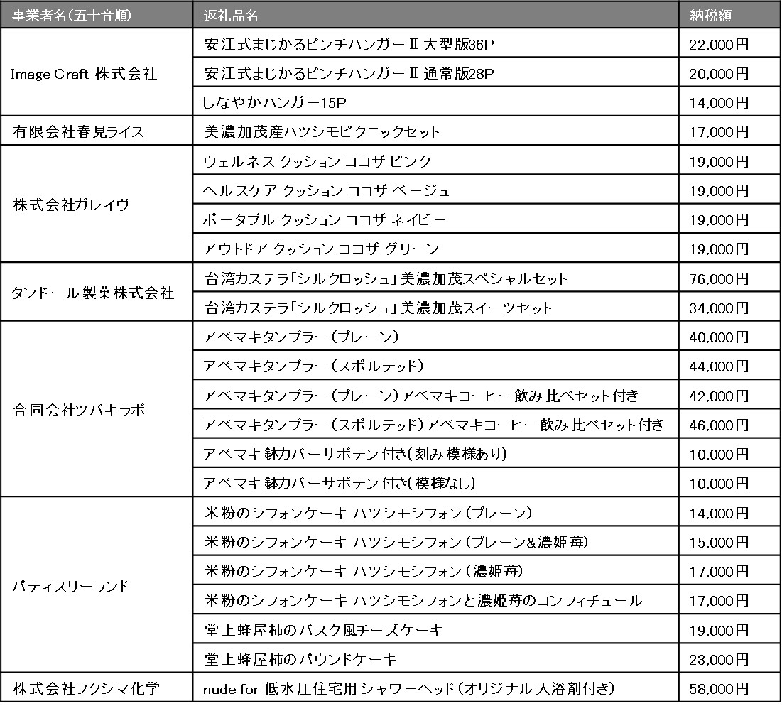 BEAMS JAPAN監修の美濃加茂市ふるさと納税返礼品　各ポータルサイトで7事業者23品の取り扱いをスタート！のサブ画像4