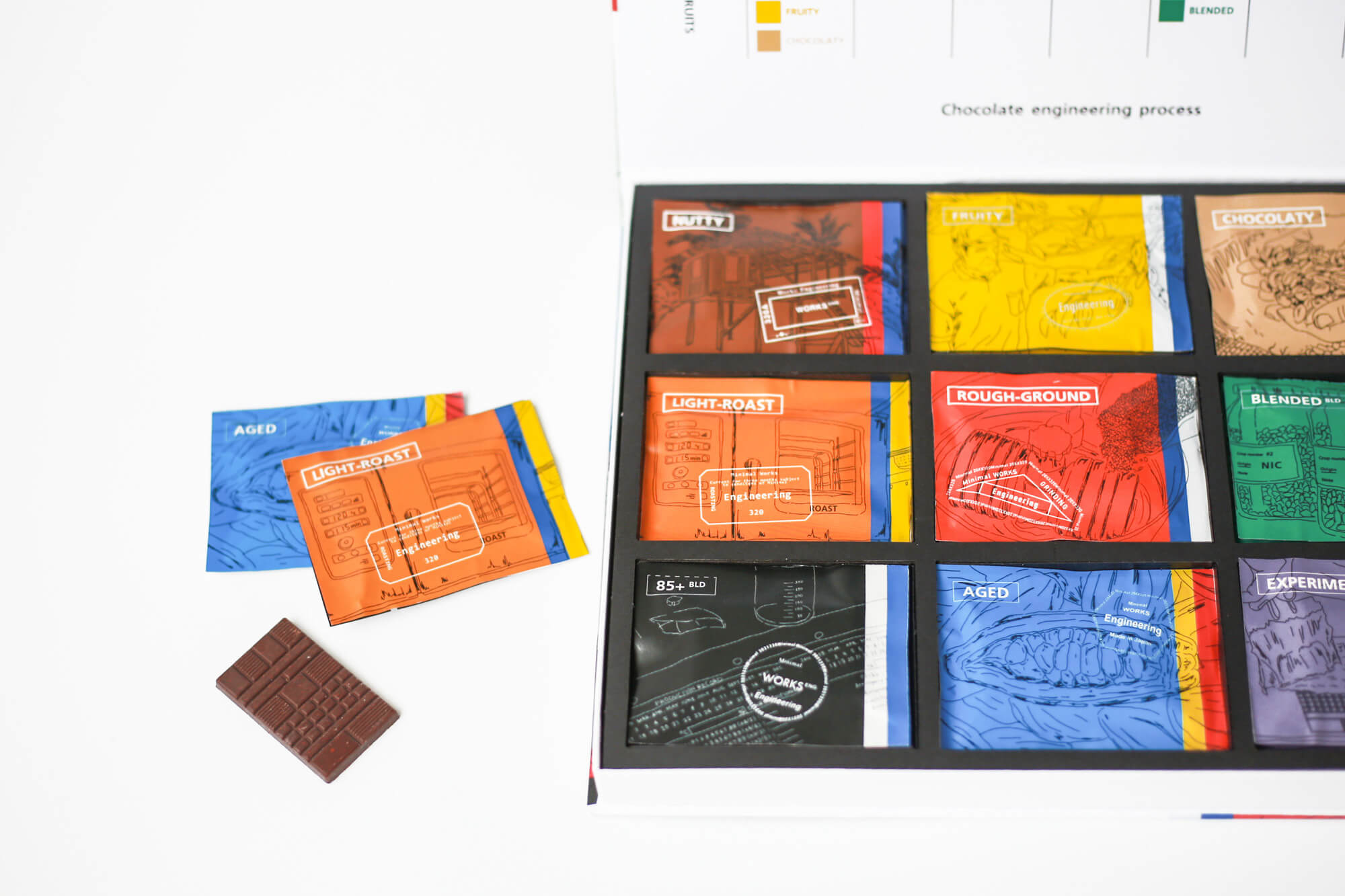 9種類のチョコレートをマニアックに食べ比べ！職人たちの作品集(Works)であり、ギフトにもおすすめのアソートセット。限定商品「Minimal Works : Engineering」1/20発売のサブ画像1