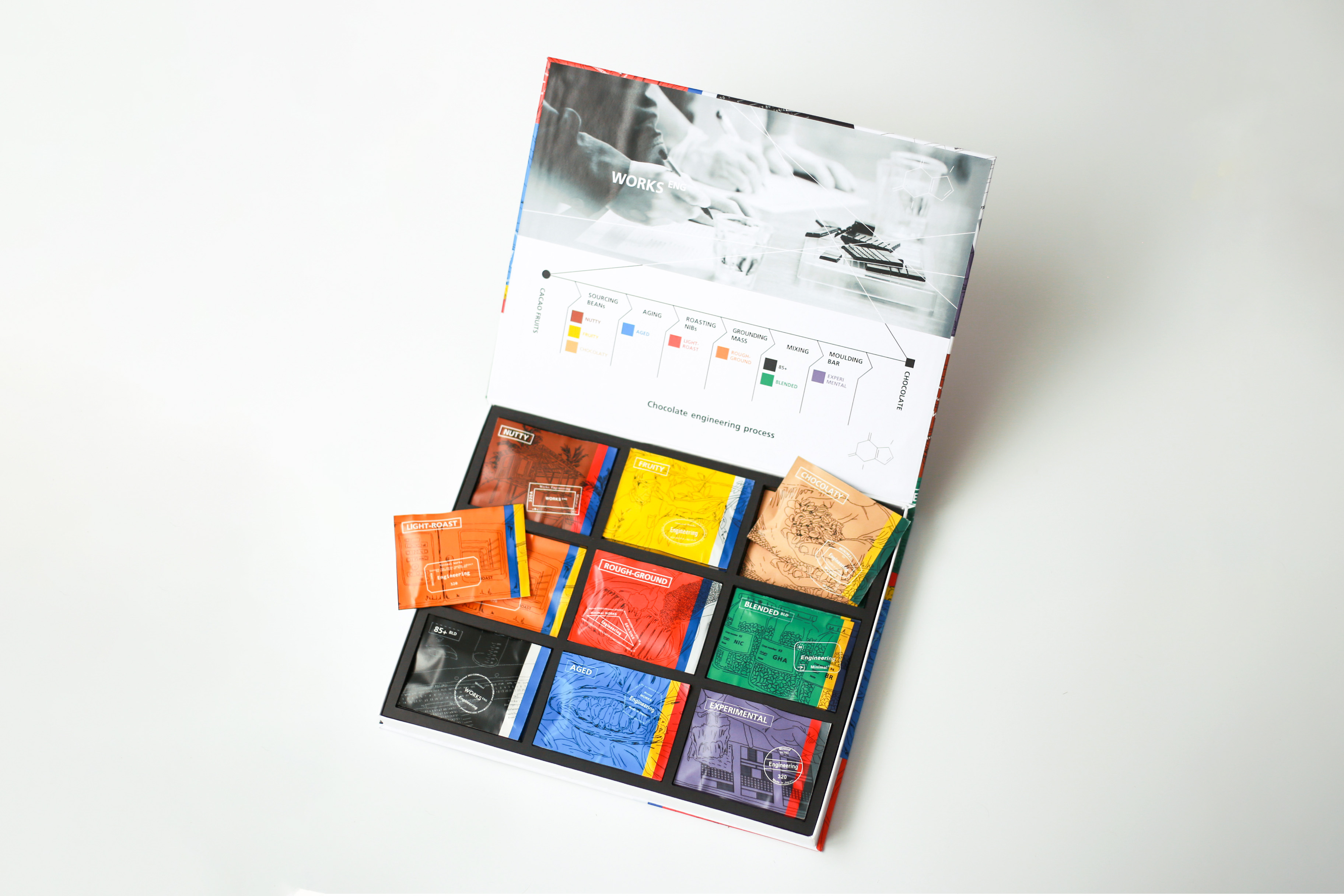 9種類のチョコレートをマニアックに食べ比べ！職人たちの作品集(Works)であり、ギフトにもおすすめのアソートセット。限定商品「Minimal Works : Engineering」1/20発売のサブ画像3
