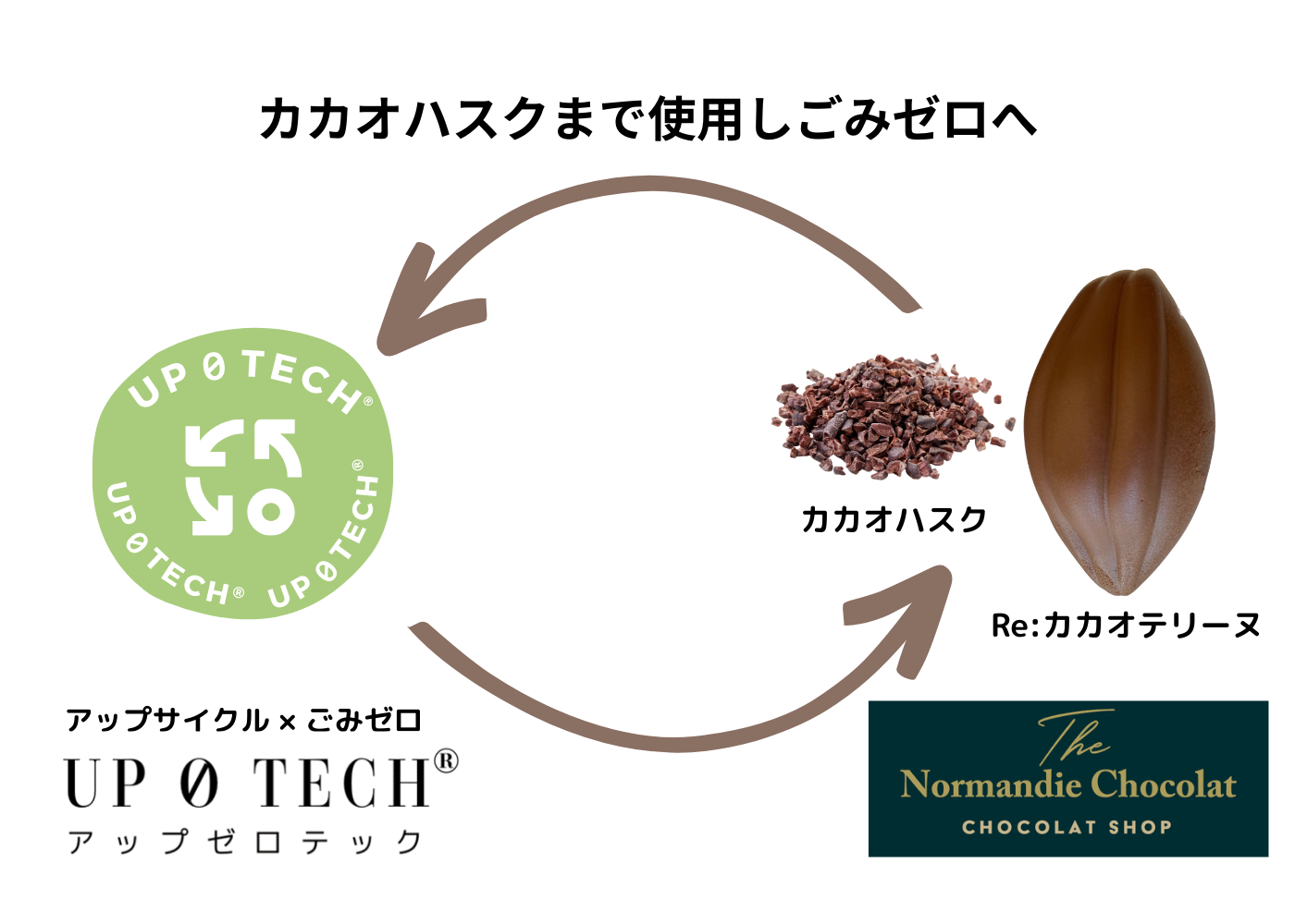 カカオハスクをアップサイクルしてチョコレート原料として使用。「Re：カカオテリーヌ」、静岡県御殿場「Normandie Chocolat」にて9月25日発売	のサブ画像1