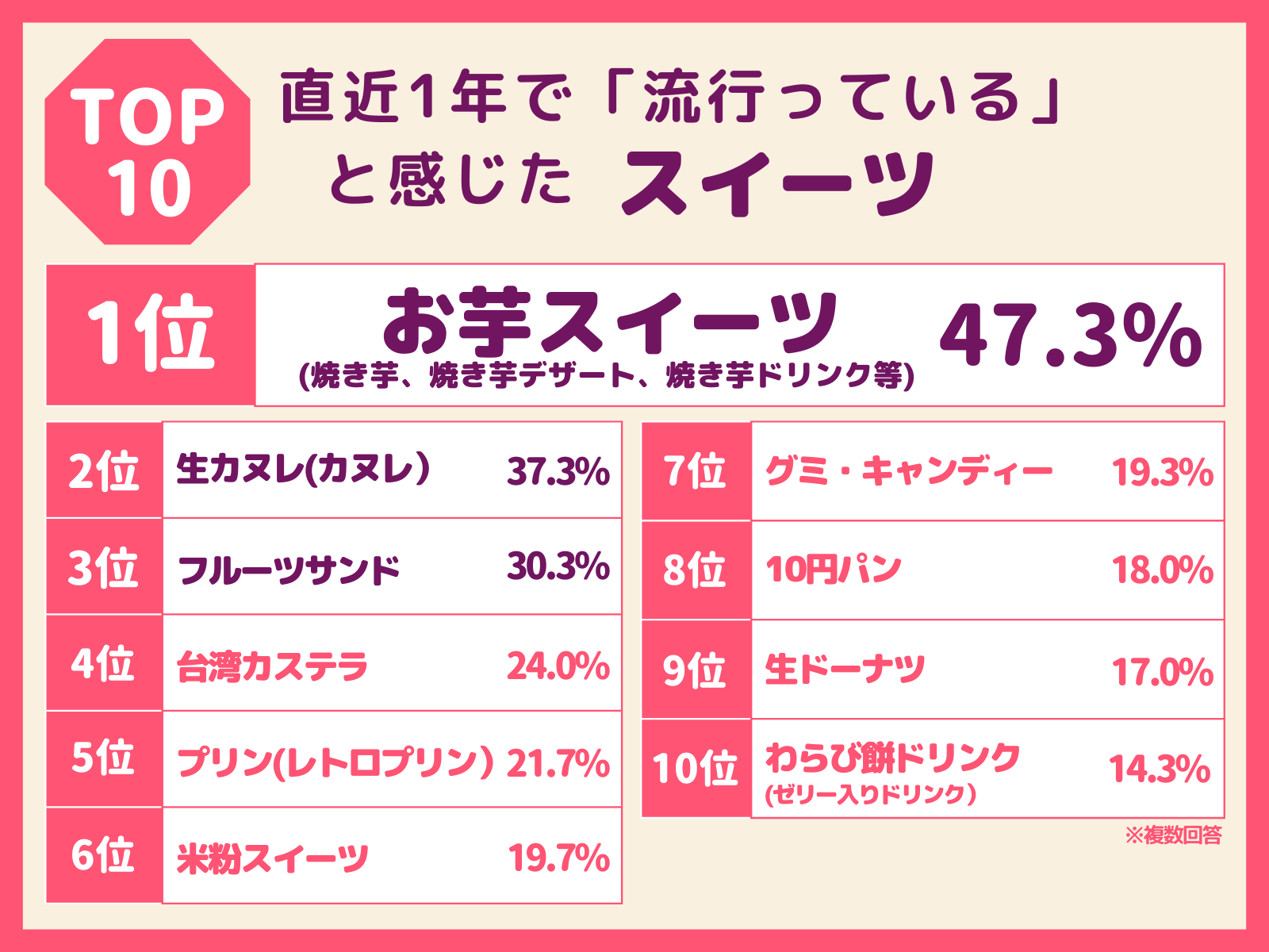 2023年下半期50代前後の女性が選ぶトレンドランキングのサブ画像2