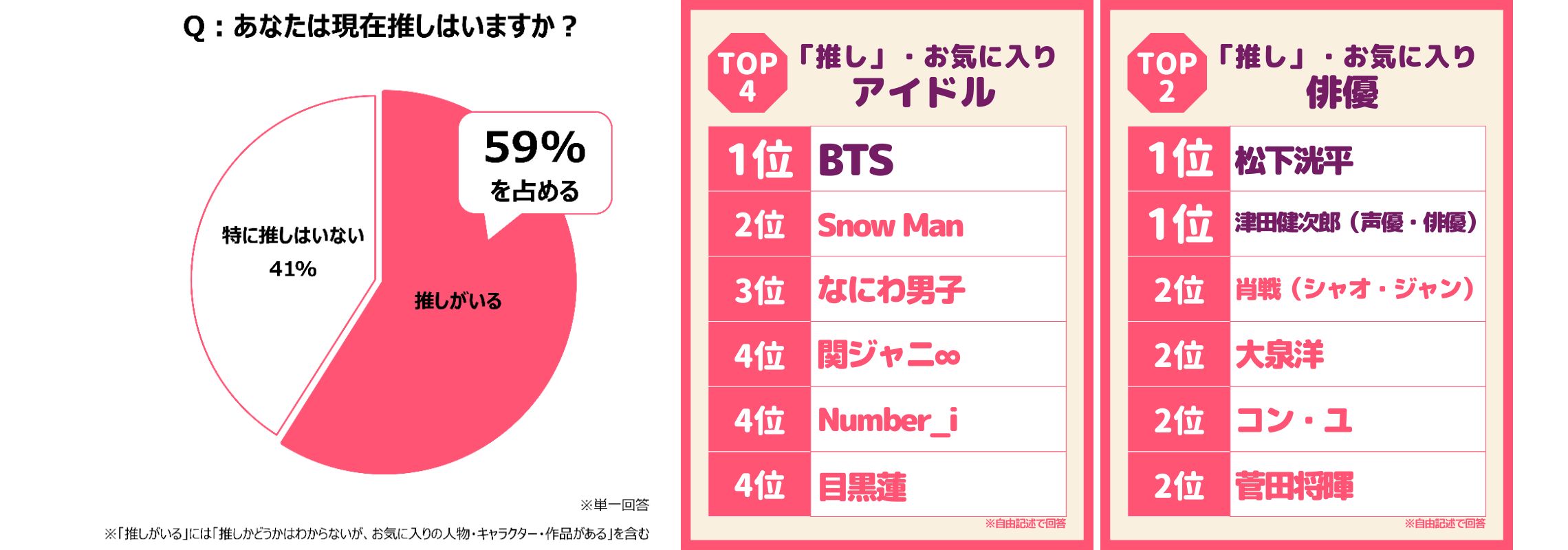 2023年下半期50代前後の女性が選ぶトレンドランキングのサブ画像5