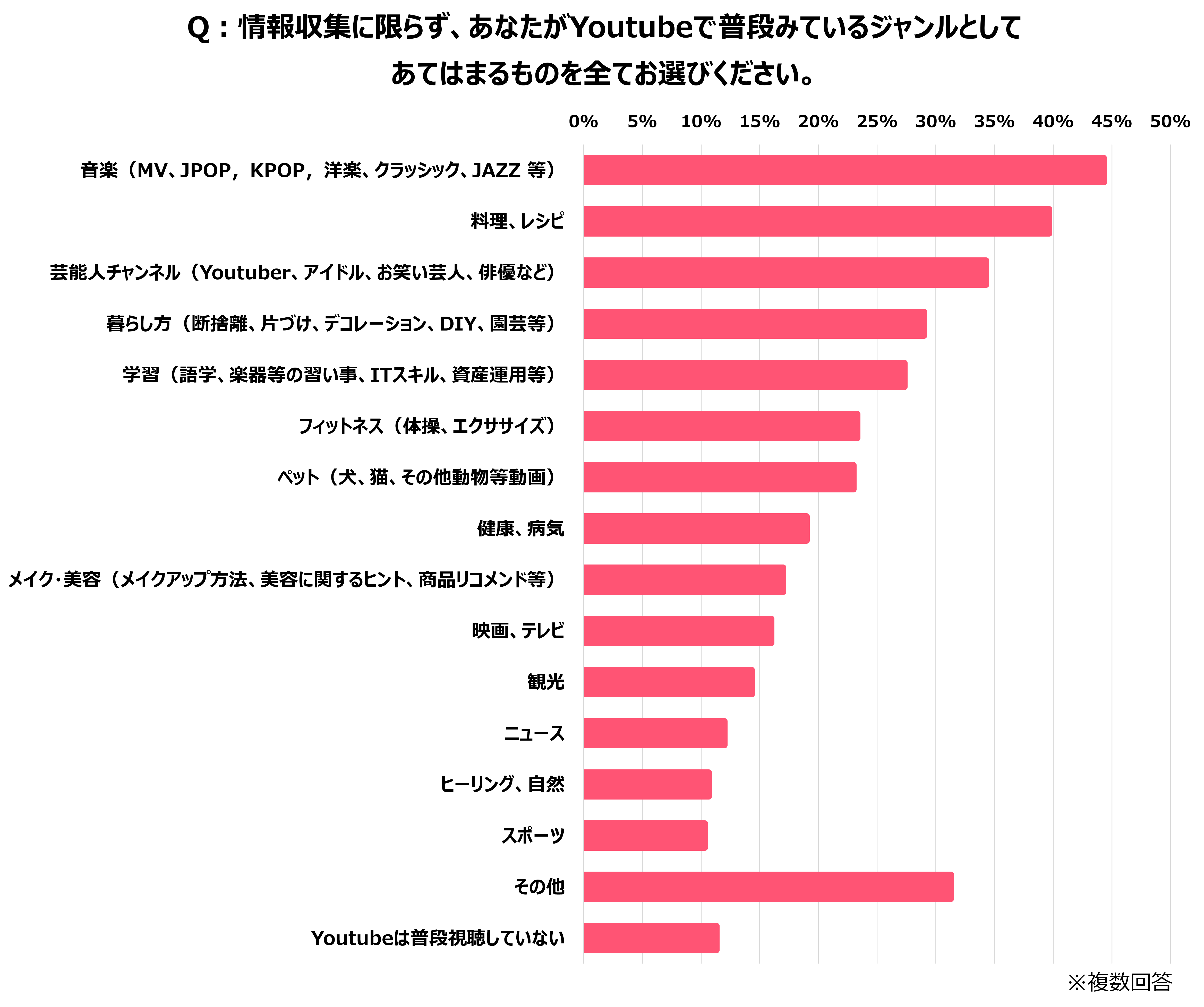 2023年下半期50代前後の女性が選ぶトレンドランキングのサブ画像7