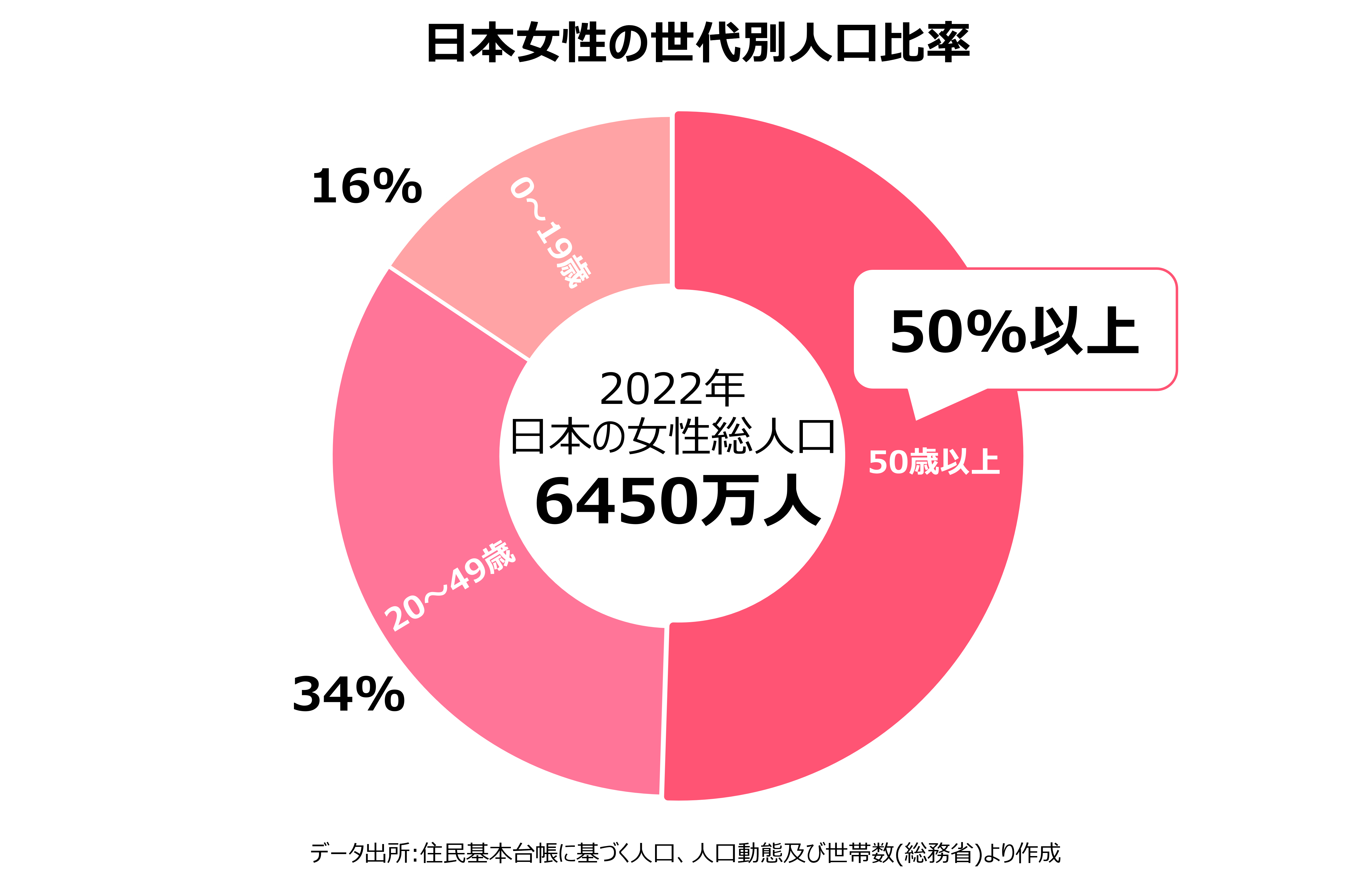 2023年下半期50代前後の女性が選ぶトレンドランキングのサブ画像8