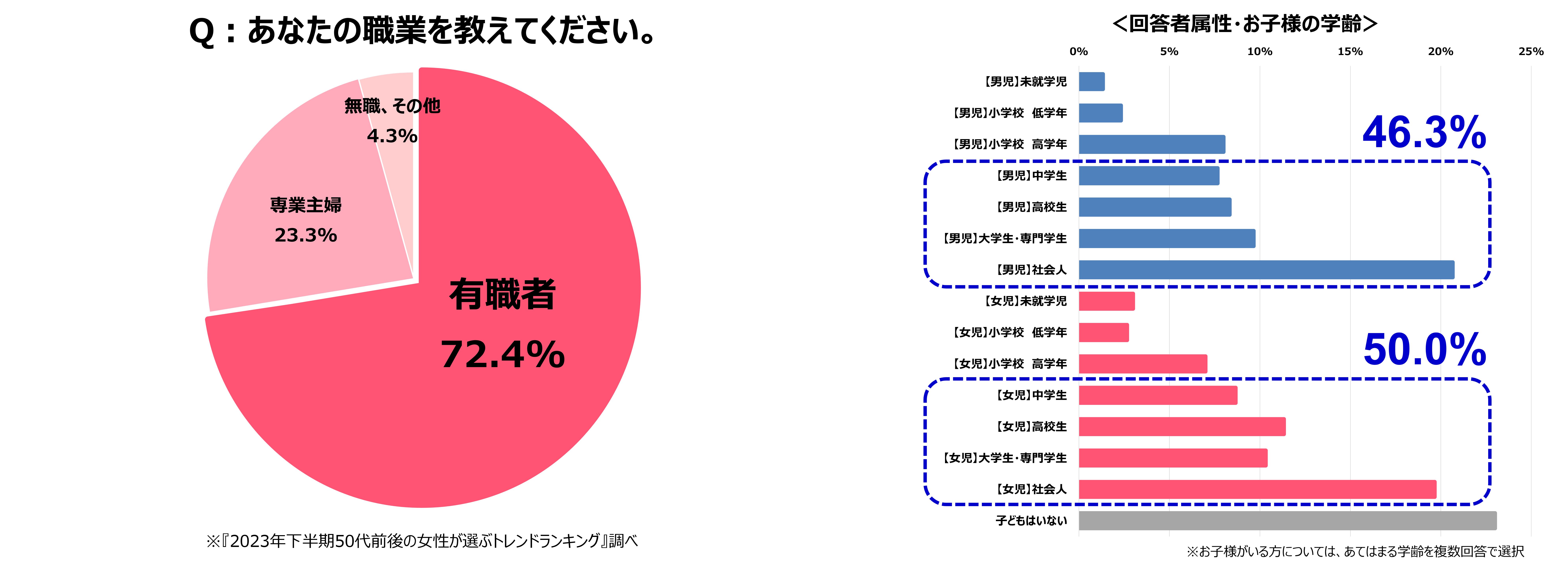 2023年下半期50代前後の女性が選ぶトレンドランキングのサブ画像9