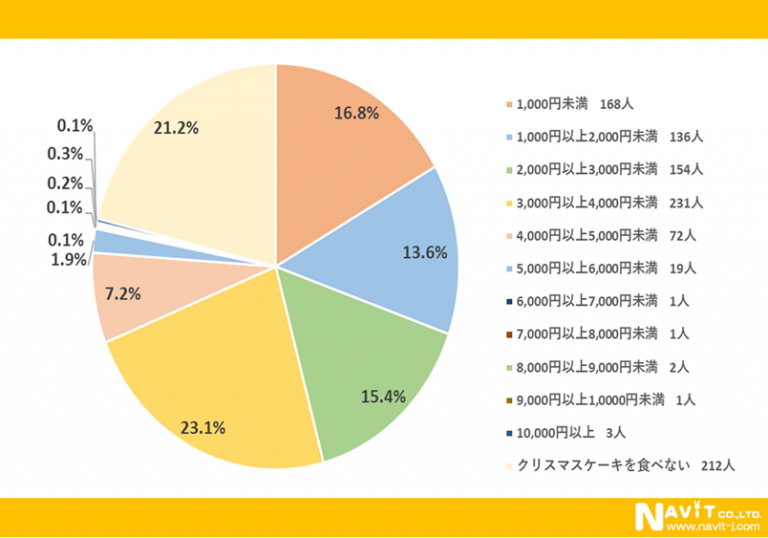 クリスマスケーキで幸せな気分にのサブ画像4