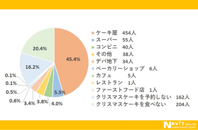 クリスマスケーキで幸せな気分にのサブ画像5